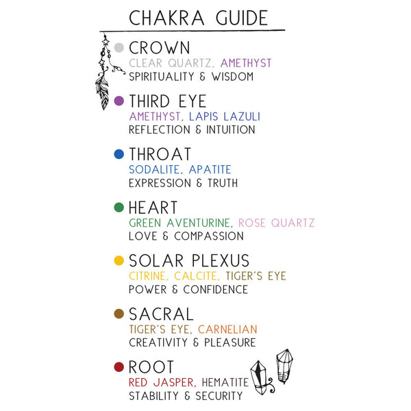 Chakra Crystal Healing 7 Tumbled Stone Set & Carry Pouch Clear Quartz, Amethyst, Green Aventurine, Sodalite, Citrine, Tiger's Eye, Red Jasper